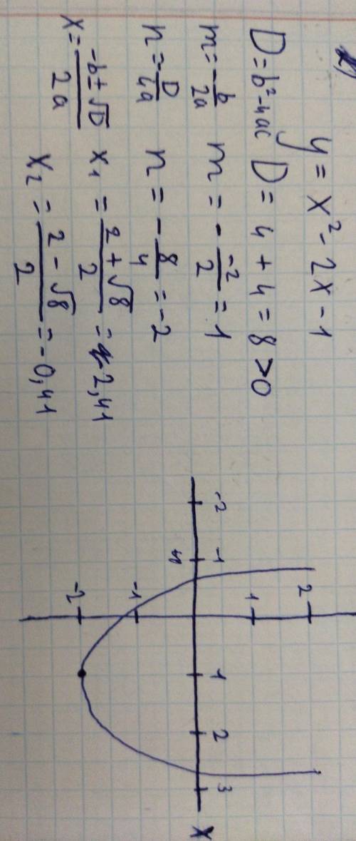 Построить параболу по у=х²-2х-1 (с таблицей)