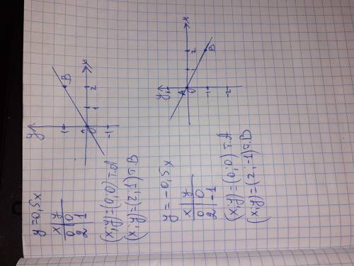 постройте график функции у=0,5х, у=-0,5х