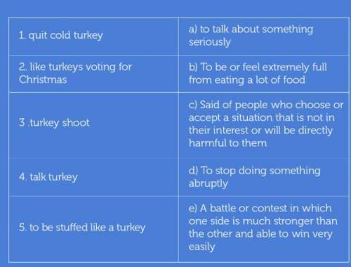 Составьте 5 вопросов в Present Simple про День Благодарения