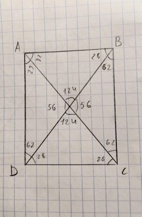 Диагонали прямоугольника ABCD пересекается в точке О, ∠ABO = 28°. Найдите угол AOD. умоляю быстрее