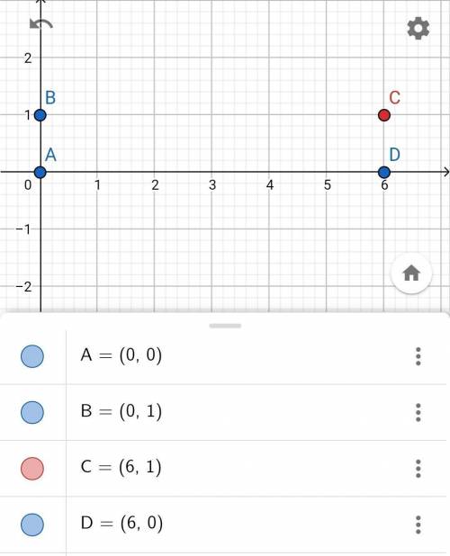 Известно, что точки A, B, C и D — вершины прямоугольника. Дано: A(0;0); B(0;1); D(6;0).   Определи к