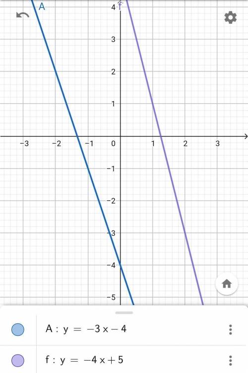 Построить графики функций y=-3x-4 y=-4x+5 найти координаты точки пересечения этих графикоа