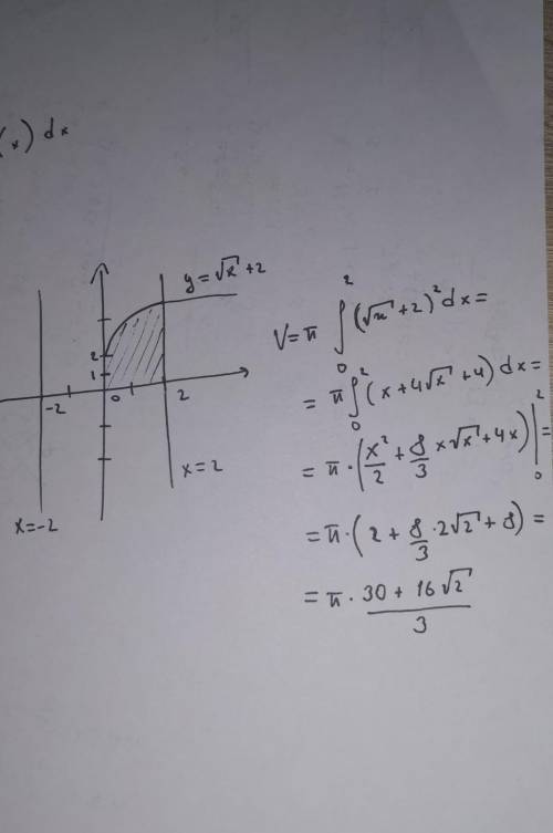 Вычислить объем тела вращения, ограниченный данными линиями: y= √x+2 , y=0, x=-2 и x=2