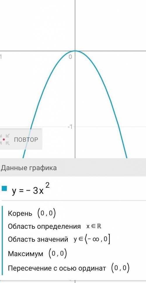 У = -3х^2 Нарисуйте график функции. Напишите интервалы увеличения и уменьшения функции на графике.