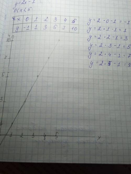 24.3 постройте график уравнения