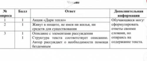 Контрольное изложение по русскаму языку 7 класс 2 четверть