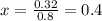 x=\frac{0.32}{0.8} =0.4