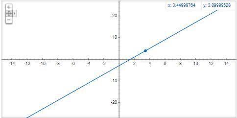 Математика функции!! 7 класс y= 2x-3