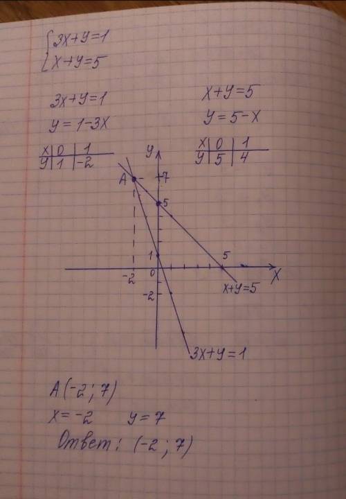 xy 4.Решите систему уравнений графическим : (3x + y = 1 1 x y = 5 5.Найдите: а) область определения
