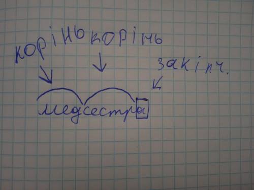 Будова слова медсестра