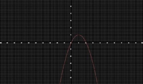 Постройте график функции: y= -(x-1)²+1