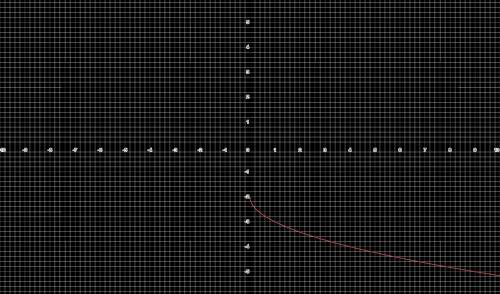 Построить график функции y=-√x-2