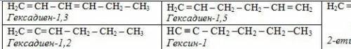Напишите изомеры для гексадиена – 1,2, дайте им названия. А) и. углеродного скелета Б) и. положения