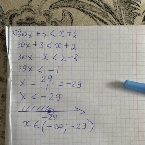 решить √30x+3 меньше x+2