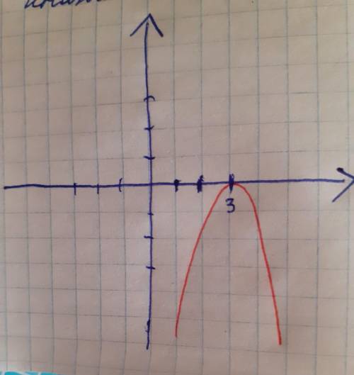 Построить график функции: y=-(x-3) ²