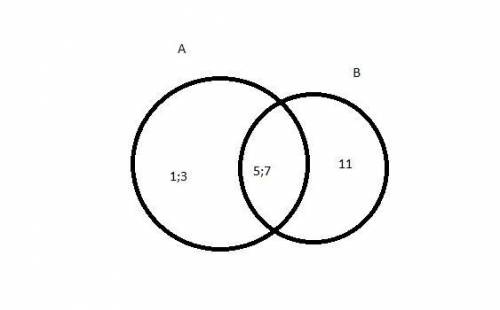 Найдите разность множеств А\B. Изобразите эту разность на кругах Эйлера. a)A= {1,3,5,7,9} B = {5,7,1