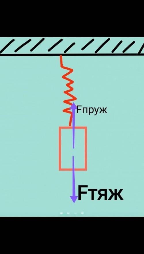 ППЦ Определи, на сколько сантиметров удлинится пружина под действием силы 4,2 Н. Коэффициент жесткос