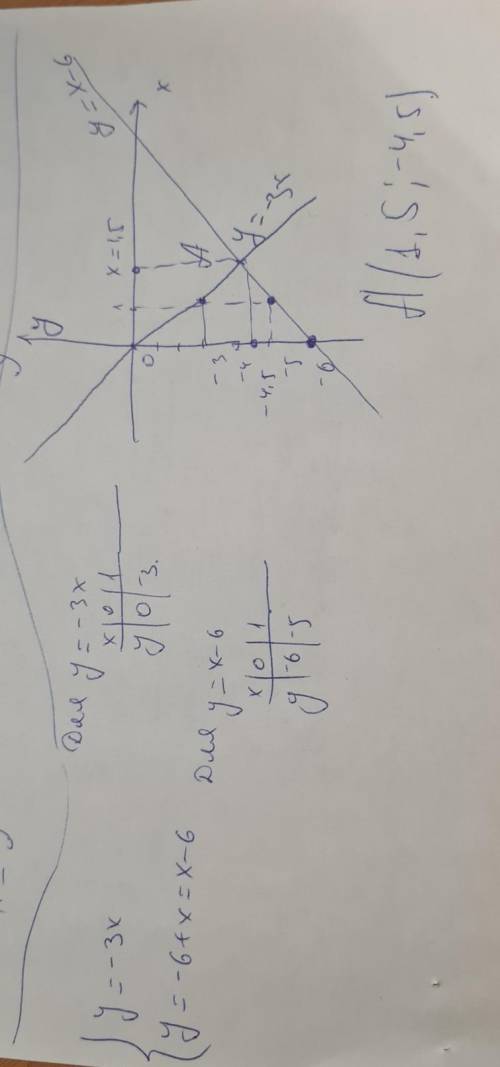 4.Решите систему уравнений графическим ( y = -3х у = -6 +х