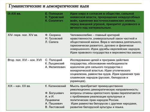 В чём заключалась идея демократичного народного государства сформулированная К.Калиновский?