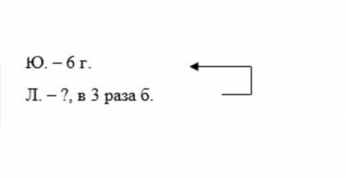 Юля нашла 6 грибов. Она нашла в 3 раза меньше, чем Лена. Сколько грибов нашла Лена?