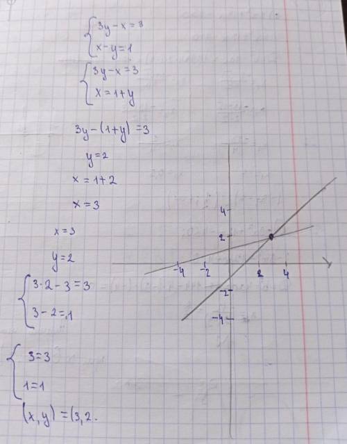 Решите систему уравнений графичекским 3y-x=3 x-y=1 Дайте развёрнутый ответ
