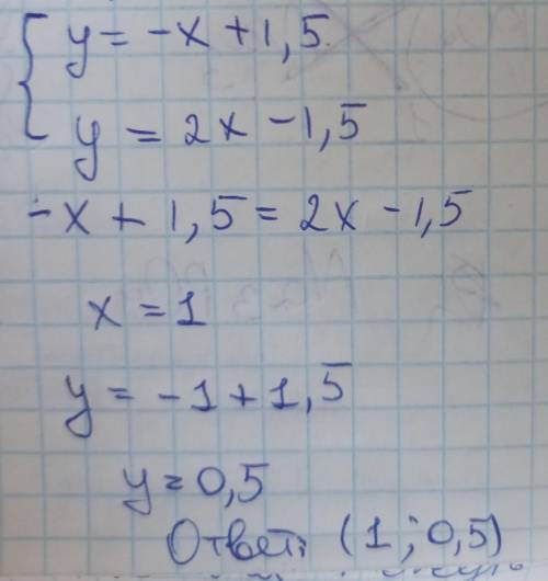 выяснить взаимное расположение графиков функции y= -x + 1,5 и y=2x-1.5 если они пересекаются построи