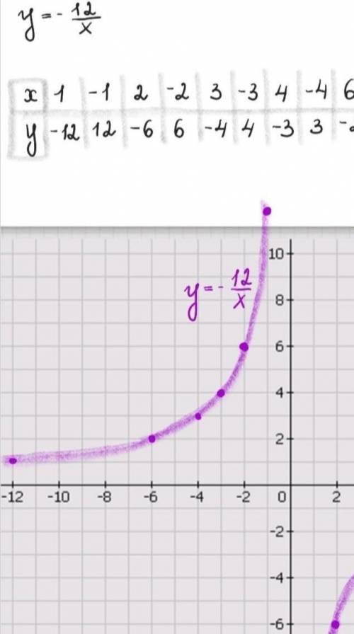 Укажіть точку, через яку проходить графік функції у= - 40/x