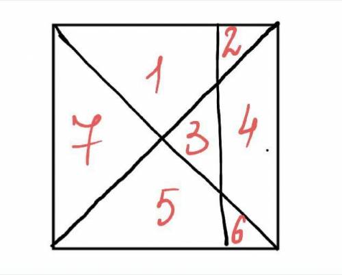 На какое наибольшее количество частей можно разделить квадрат тремя прямыми линиями?