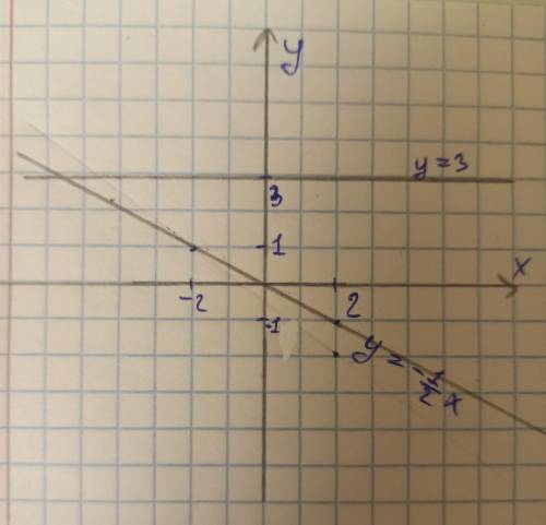 (7 класс . В одной системе координат постройте графики функций: а) y=-1/2х; б) y=3. Заранее )