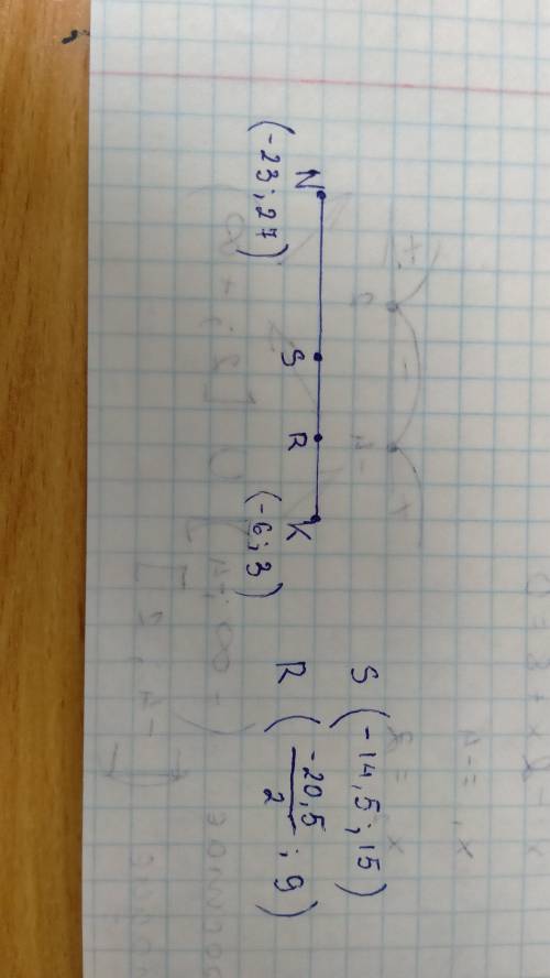 , Найди координаты точек S и R , если S — середина отрезка NK с координатами (-23;27) и (−6;3) , а R