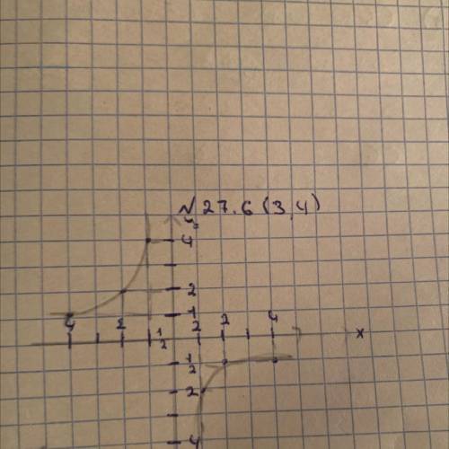 Найдите раастояние от начала координат. а)А(0;8;6) б)(3;0;4) в)С(-4;-3:0) г)Р(-1;-4;0) д)О(-8;0;-6)