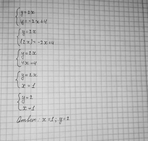 Y=2x y=4-2x решить уравнение