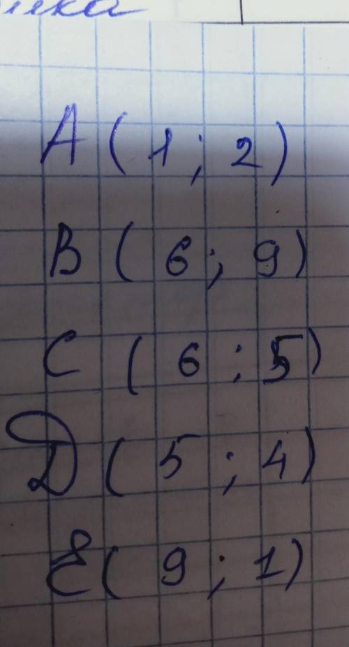 Проверь, верно ли расставлены точки: (9, 1), (1, 3), (6,5),(4, 5), (6, 10). Выпиши буквы и их коорди