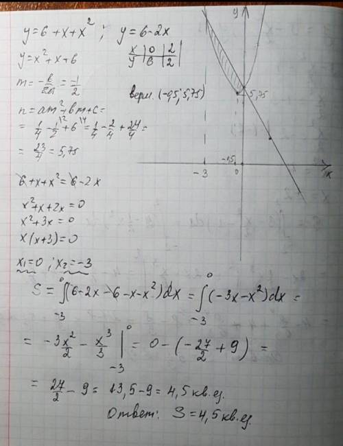 . ОЧЕНЬ НУЖНО вычислите площадь фигуры ограниченной линиями : y=6+x-x^2 , y=2+x