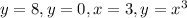 y=8, y=0, x=3, y=x^3