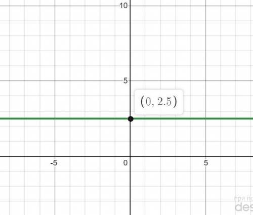 Постройте график функции у=2,5