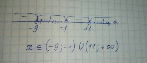 решить (х+9)(х+1)(х-11)>0