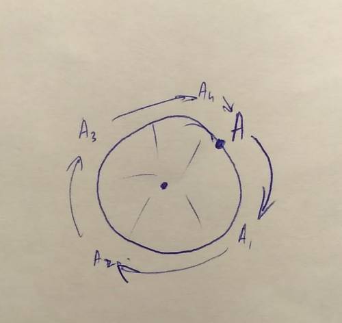 Нарисуйте траектории, которые описывают при движении автомобиля его фара,точка обода колеса,центр от