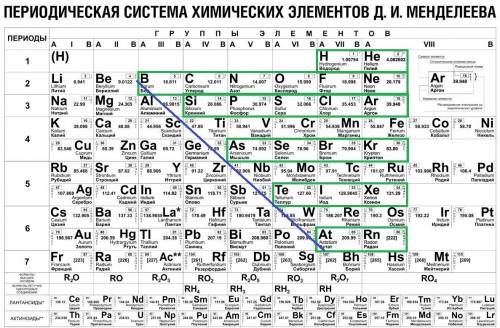 Распределите химические элементы на металлы и неметаллы:Li,H,Ca,C,S,Mg,Fe,Br