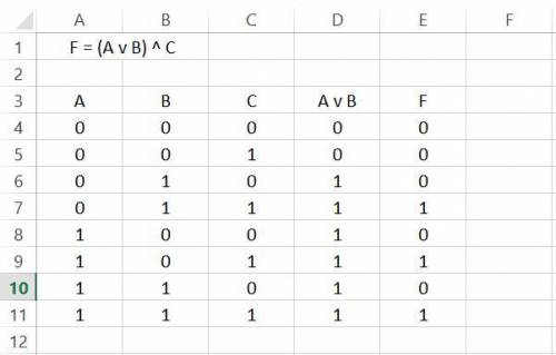 Составить таблицу истинности для следующего логического выражения (a\/b)/\c