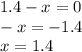 1.4 - x = 0 \\ - x = - 1.4 \\ x = 1.4