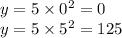 y = 5 \times {0}^{2} = 0 \\ y = 5 \times {5}^{2} = 125