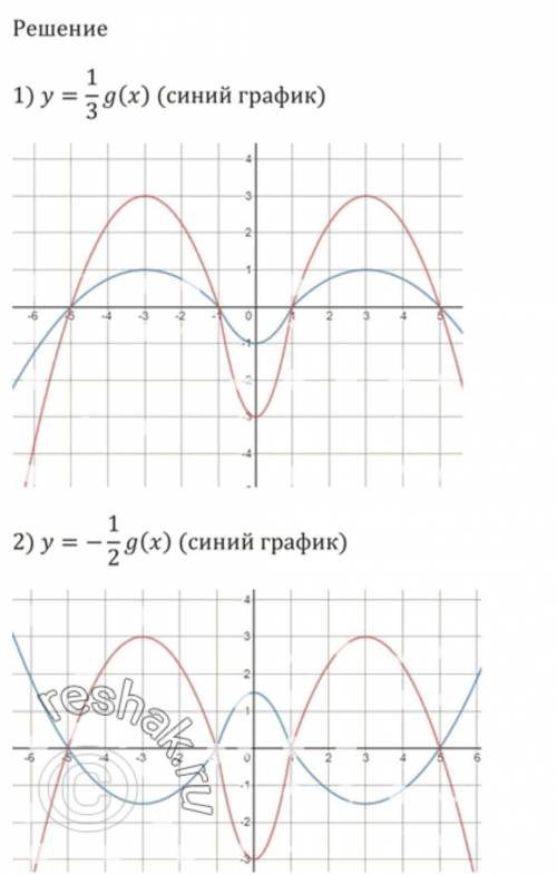 На рисунке 39 изображён график функции y = g(x). Постройте гра- фик функции: 1) у = 1/3g(х); 2) у =