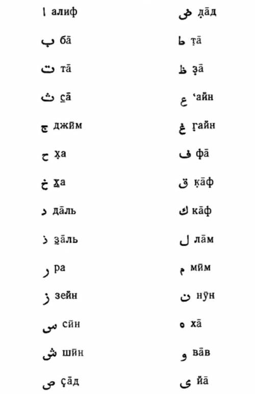 Може хтось просто написати арабський алфавіт. Я просто його хочу точно знати!