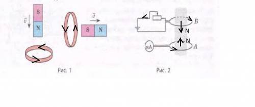 Для кожного випадку (рис. 1) визначте напрямок індукційного струму, що виникає в замкненому провідно