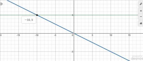 В одной системе координат построить график функций: а) у=-1/2х б) у=5 хелп :_/