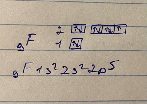Написати електронну і графічну електронну формулу атома елемента Флуору