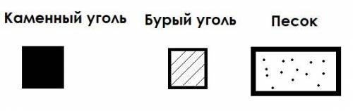 Скажите условное обозначение песок, уголь нигде нет, ужас...