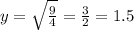 y=\sqrt{\frac{9}{4}} = \frac{3}{2} = 1.5