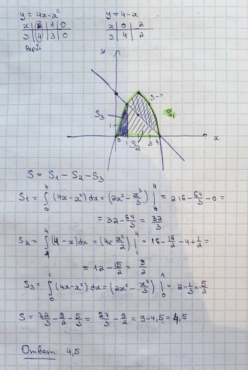 Вычислите площадь фигуры, ограниченной линиями y=4x-x^2, y=4-x, без оси Ох